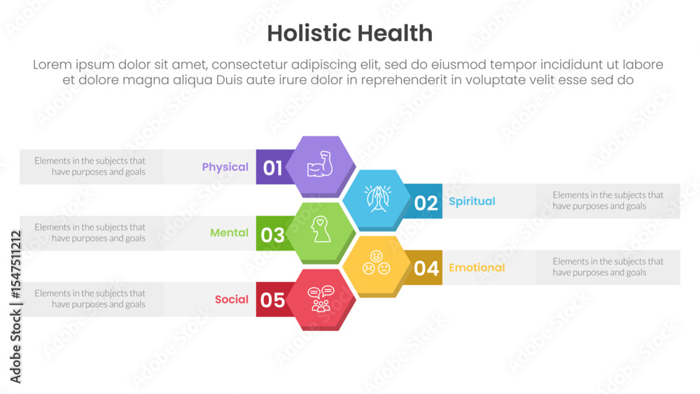 Poster holistic health infographic template banner with honeycomb or hexagon vertical with 5 point list inf