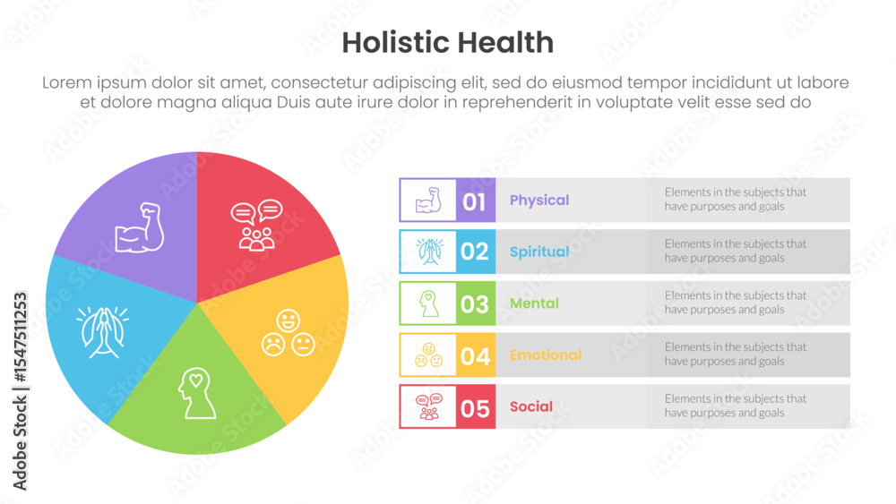 Poster holistic health infographic template banner with pie chart big circle cycle and rectangle descriptio