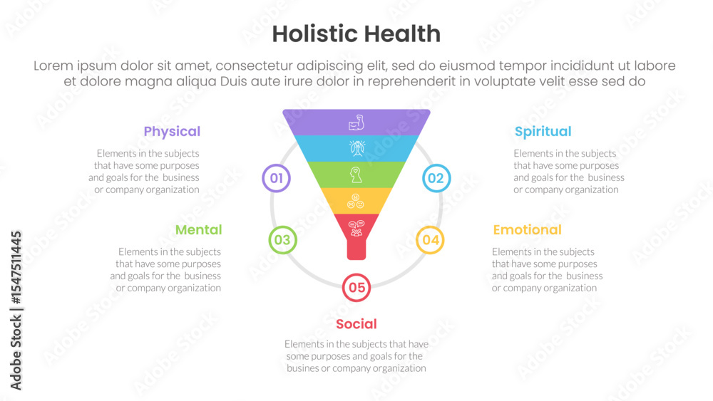Poster holistic health infographic template banner with funnel shape on circle with 5 point list informatio