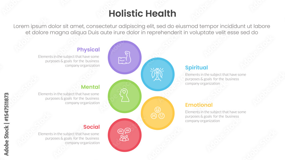 Poster holistic health infographic template banner with big circle vertical with 5 point list information f