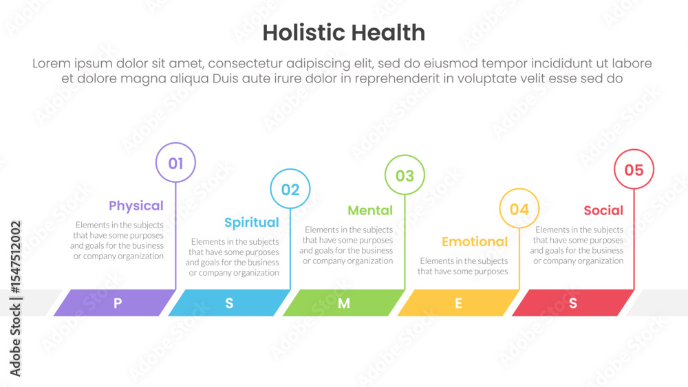 Poster holistic health infographic template banner with timeline horizontal outline circle with 5 point lis
