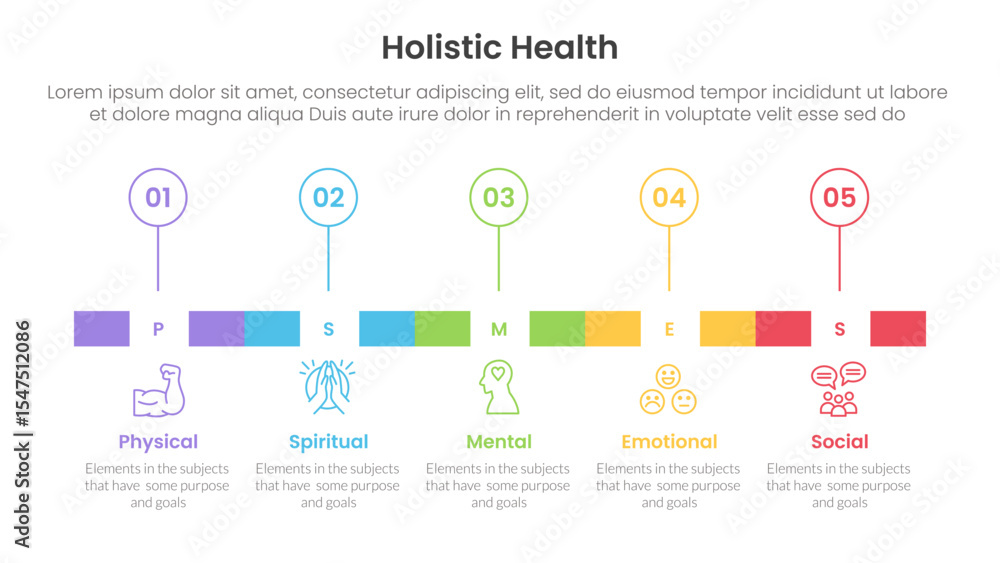 Poster holistic health infographic template banner with timeline rectangle box and outline circle point wit