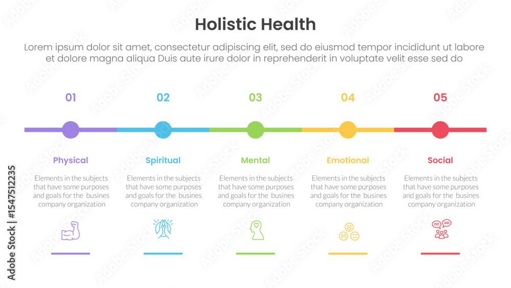 Poster holistic health infographic template banner with timeline small circle point horizontal with 5 point