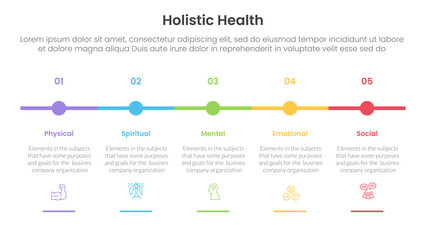 holistic health infographic template banner with timeline small circle point horizontal with 5 point list information for slide presentation