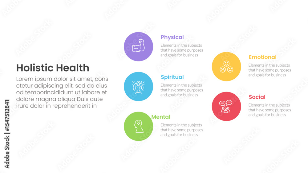 Poster holistic health infographic template banner with big circle stack arrow structure with 5 point list 