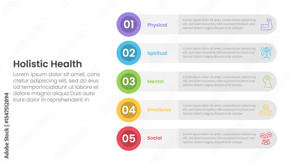 Poster holistic health infographic template banner with round circle rectangle stack vertical with 5 point 