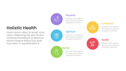 holistic health infographic template banner with big circle stack arrow structure with 5 point list information for slide presentation