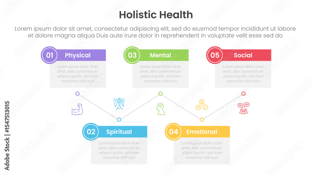 Poster holistic health infographic template banner with timeline box table up and down with 5 point list in
