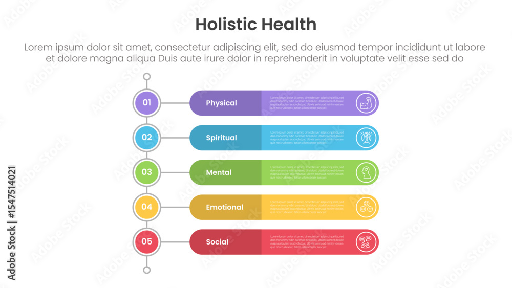Poster holistic health infographic template banner with vertical timeline style with round rectangle shape 