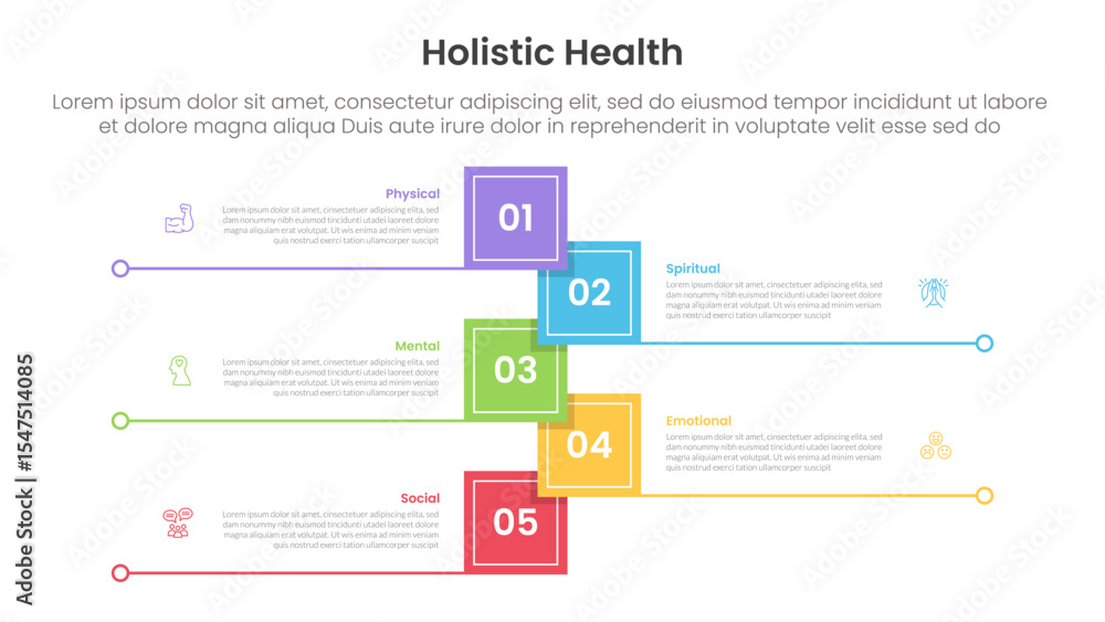 Poster holistic health infographic template banner with vertical timeline shape square shape with line bott