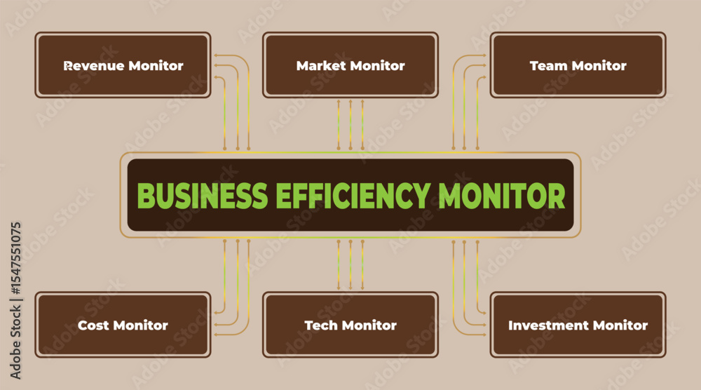 Poster business efficiency monitoring system and key performance indicators visualization