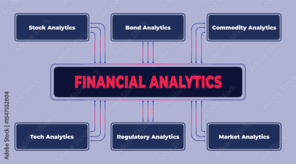 Poster financial analytics data visualization and flowchart illustrating key sectors analysis