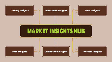 Market Insights Hub: A Comprehensive View of Trading, Investment, and Data Analysis for Informed Financial Decisions