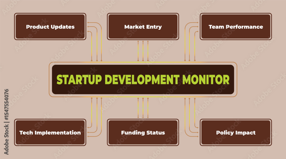 Poster startup development monitor chart visualizing key performance indicators and growth metrics for emer