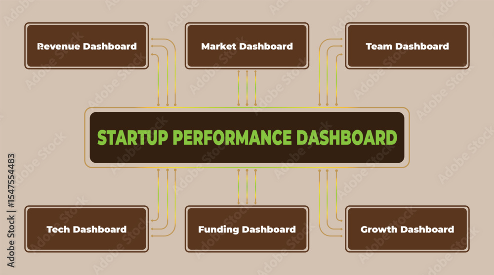 Poster startup performance dashboard: comprehensive metrics for growth and success visualization