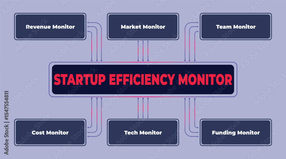 Aufkleber startup efficiency monitoring system with key performance indicators presentation