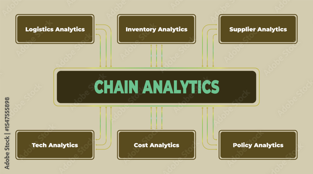 Poster conceptual visualization of chain analytics components and interconnections using box diagrams