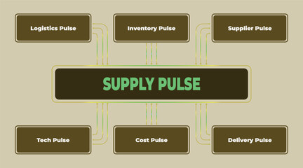 Supply Chain Pulse Illustration Showing Key Elements in Logistics and Inventory Management Overview