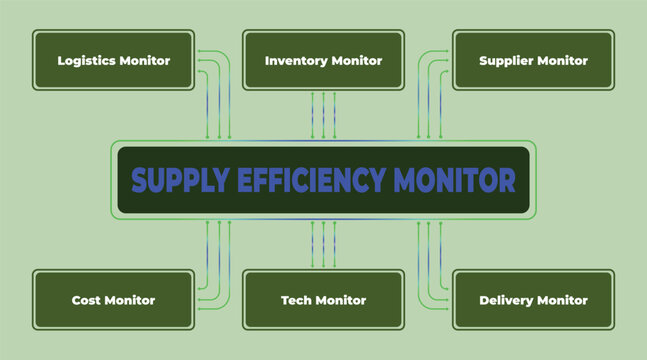 Supply Efficiency Monitor Diagram for Effective Business Operations Management