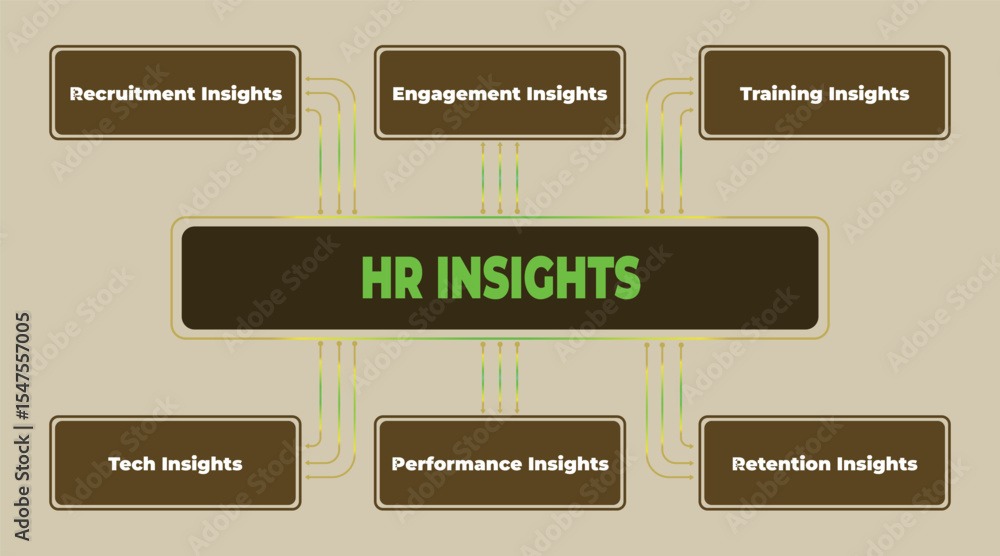 Poster human resources insights diagram featuring key business metrics and analysis