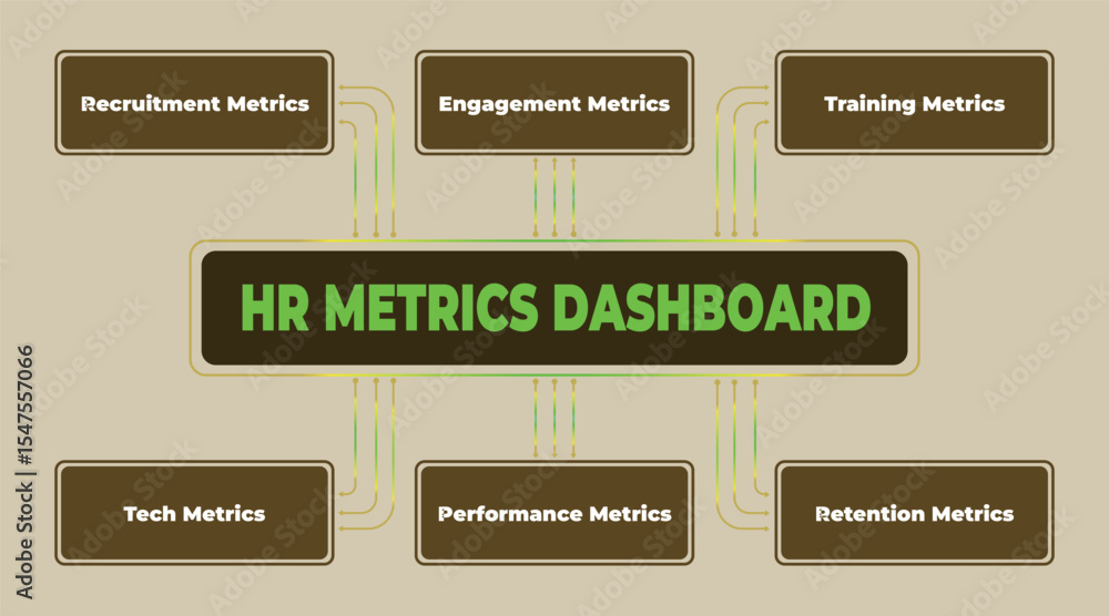 Poster hr metrics dashboard visualization showcasing key performance indicators for human resources managem