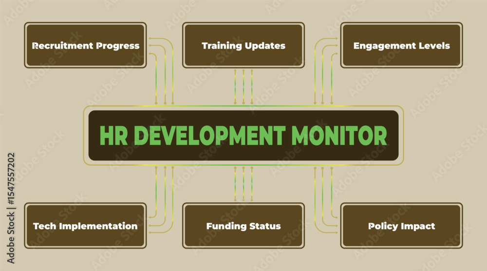 Poster comprehensive hr development monitor visual depicting key performance indicators and strategic align