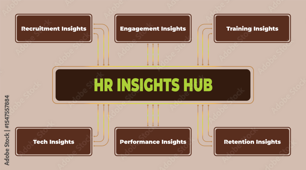 Poster hr insights hub diagram illustrating key human resources metrics and analytics