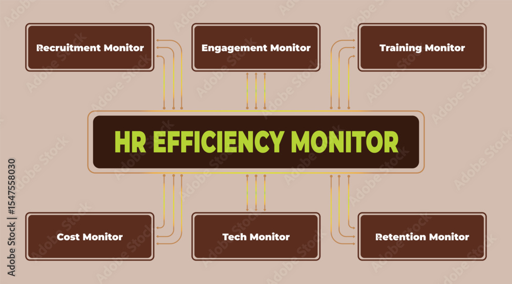 Poster human resources efficiency monitoring diagram: a visual representation of hr metrics and performance