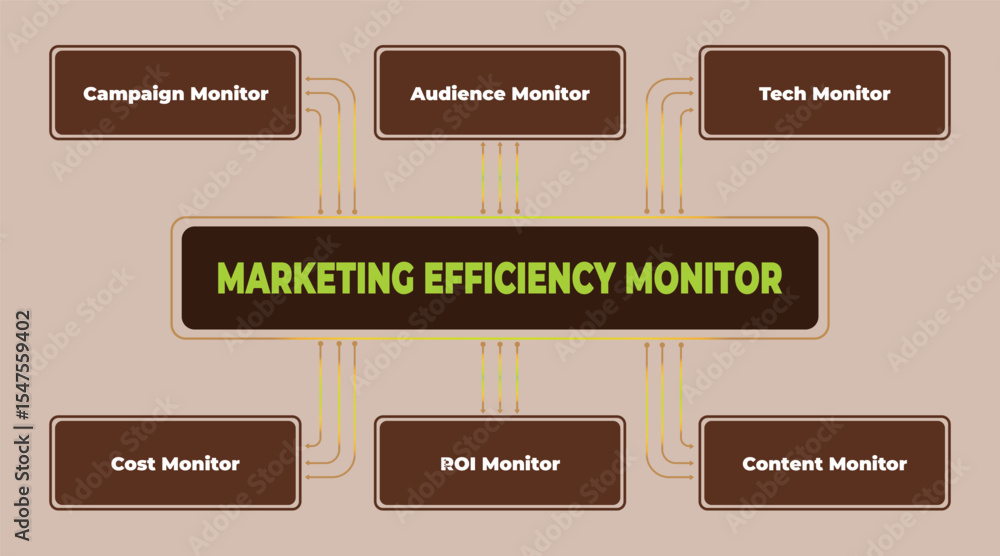Poster marketing efficiency monitor: a visual representation of key performance indicators and metrics
