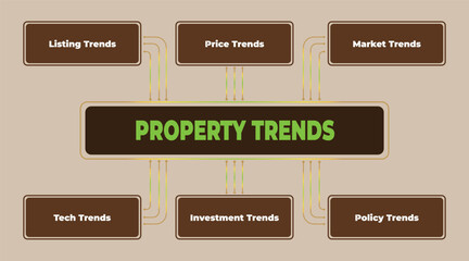 An illustrative property trends diagram highlighting market dynamics and industry shifts