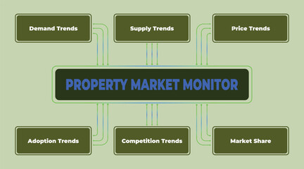 Analysis of property market trends and insights, a comprehensive monitor for informed decision-making in real estate