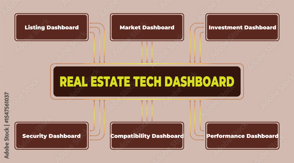 Aufkleber visualization of a real estate tech dashboard with key performance indicators