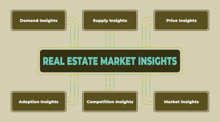 Real Estate Market Insights Visualization with Demand, Supply, and Price Analysis Framework