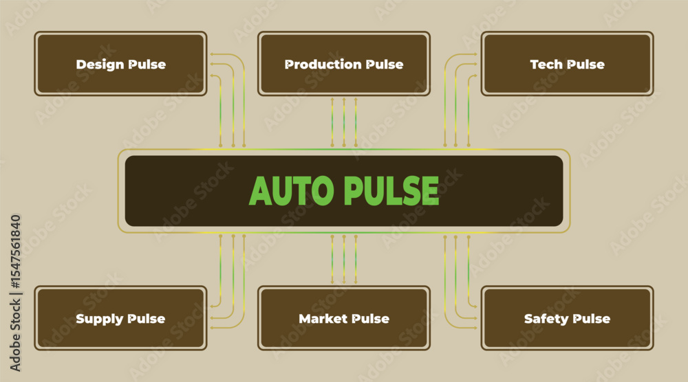 Poster visual representation of auto pulse strategy framework for business planning and development process