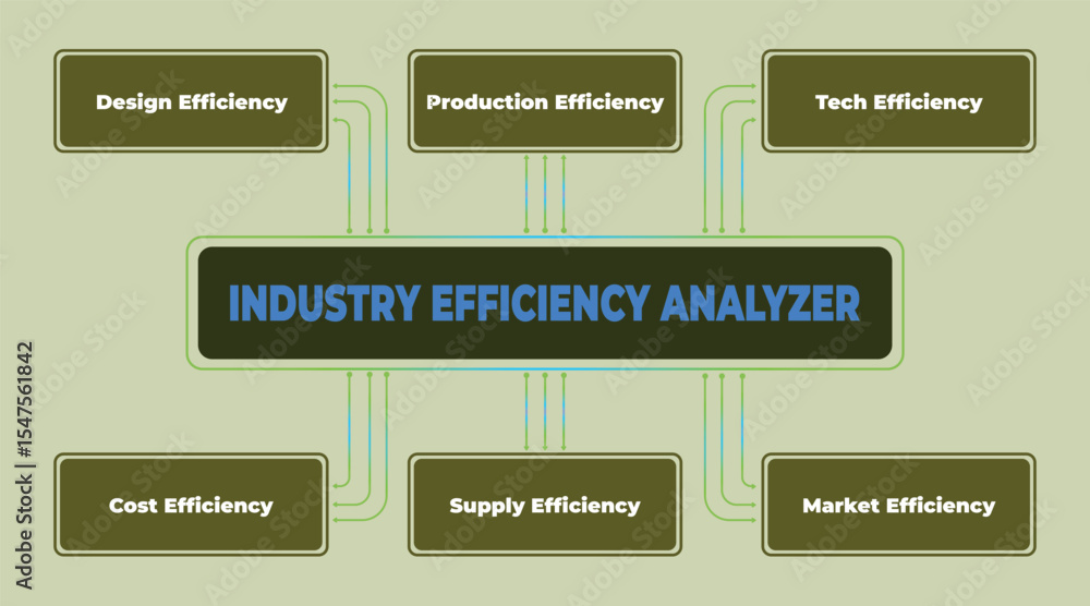 Aufkleber industry efficiency analyzer diagram displaying key performance indicators