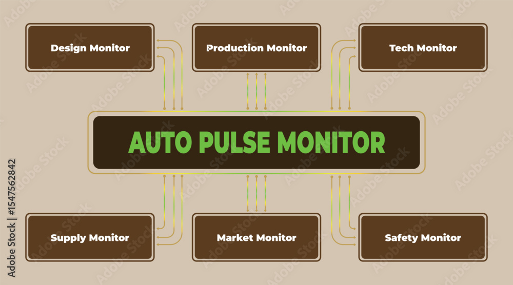 Poster auto pulse monitor system diagram illustrating interconnections between various monitoring sections