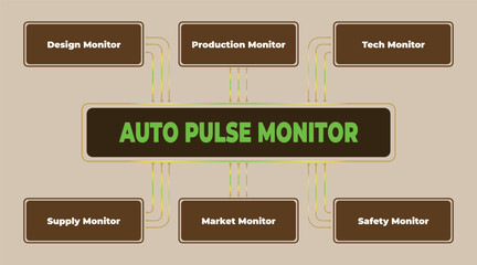 Auto Pulse Monitor system diagram illustrating interconnections between various monitoring sections