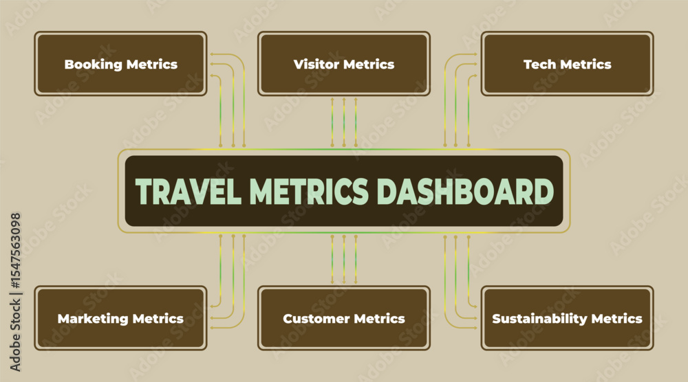 Poster visual representation of key travel metrics dashboard for business analytics