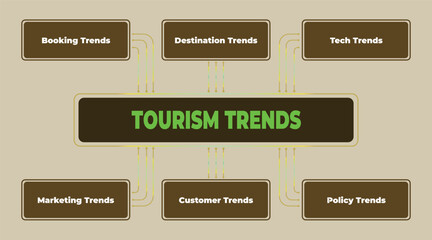 Tourism Trends Visualization: Analysis of Booking, Destination, Tech, Marketing, Customer, and Policy Trends