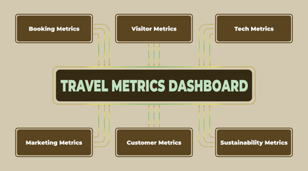 Visual Representation of Key Travel Metrics Dashboard for Business Analytics