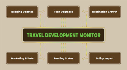 Travel development monitor showcasing key performance indicators and strategic insights to drive growth in the tourism industry