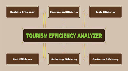 Tourism Efficiency Analyzer Illustration with Key Metrics for Sustainable Growth and Development