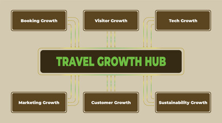 Travel Growth Hub strategy business development and expansion planning for companies in the travel industry and tourism market