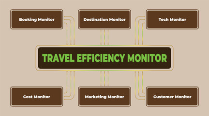 Travel Efficiency Monitor Flowchart Illustrating Key Performance Indicators and Metrics