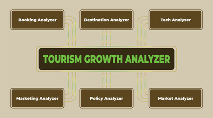 Tourism Growth Analyzer Diagram Showing Factors Influencing Analysis and Strategy Development