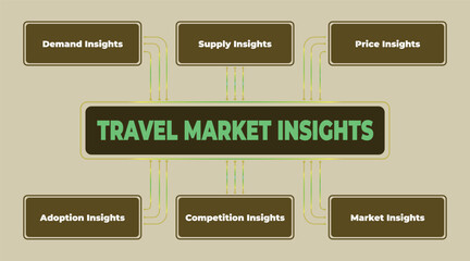 Analyzing the Dynamics of Travel Market Insights for Informed Decision-Making in Tourism