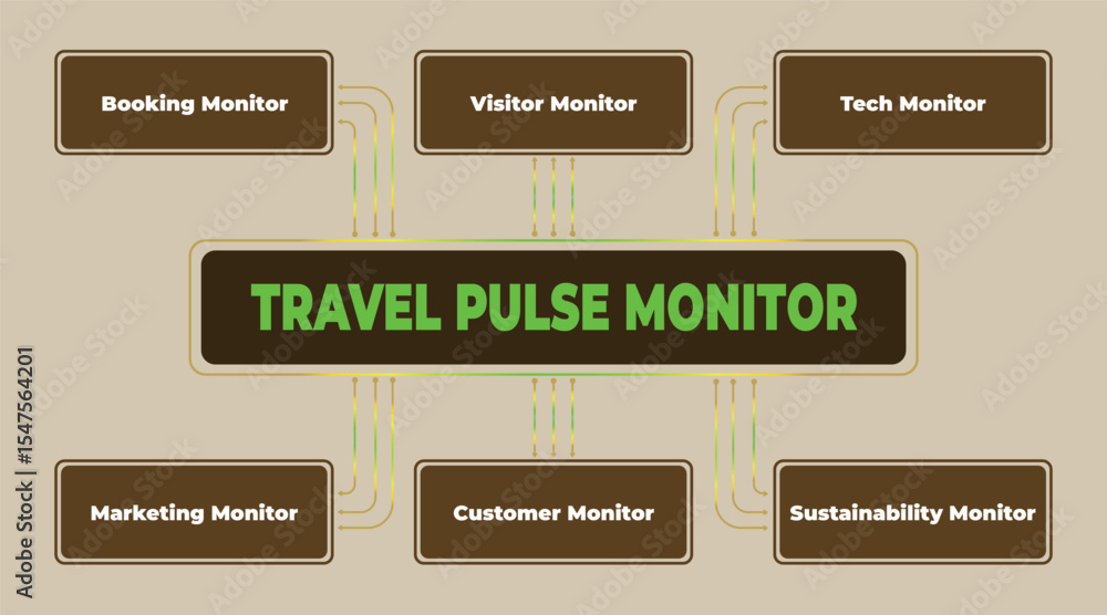 Aufkleber travel pulse monitor: a comprehensive overview of key performance indicators in the travel industry 