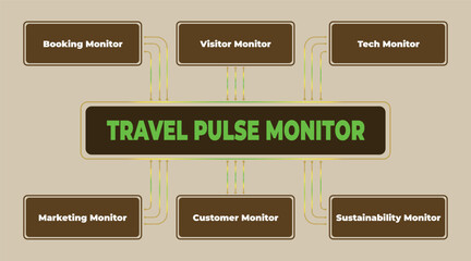 Travel Pulse Monitor: A Comprehensive Overview of Key Performance Indicators in the Travel Industry and Tourism