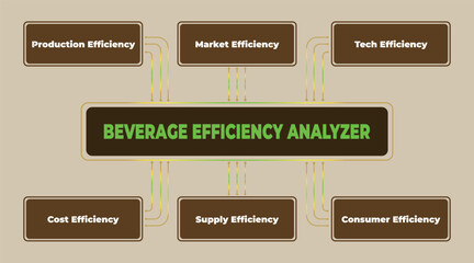 Beverage Efficiency Analyzer Diagram Illustrating Key Performance Indicators for the Beverage Industry