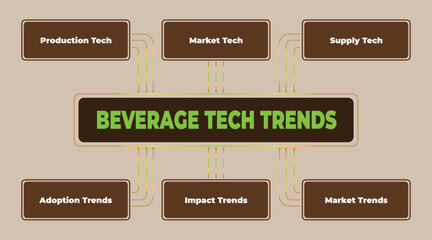 Visualizing Beverage Technology Trends: Market Impact, Production and Supply Chains